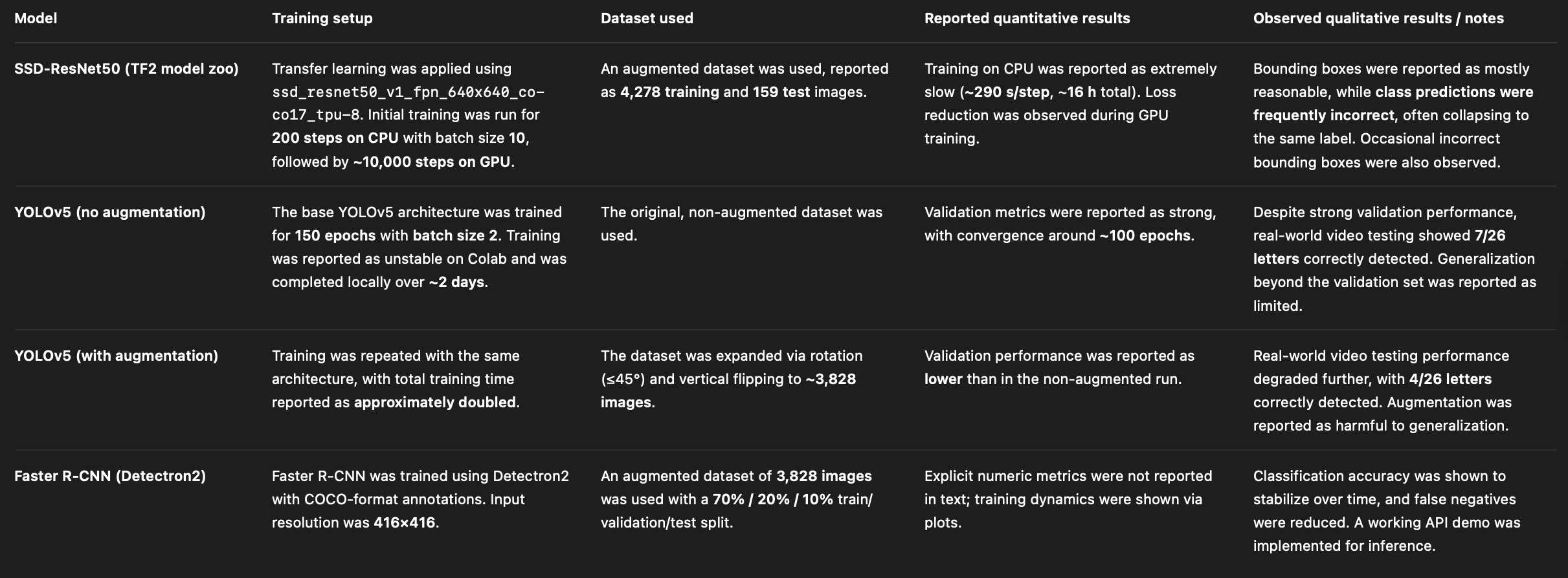 ASL Recognition screenshot 3